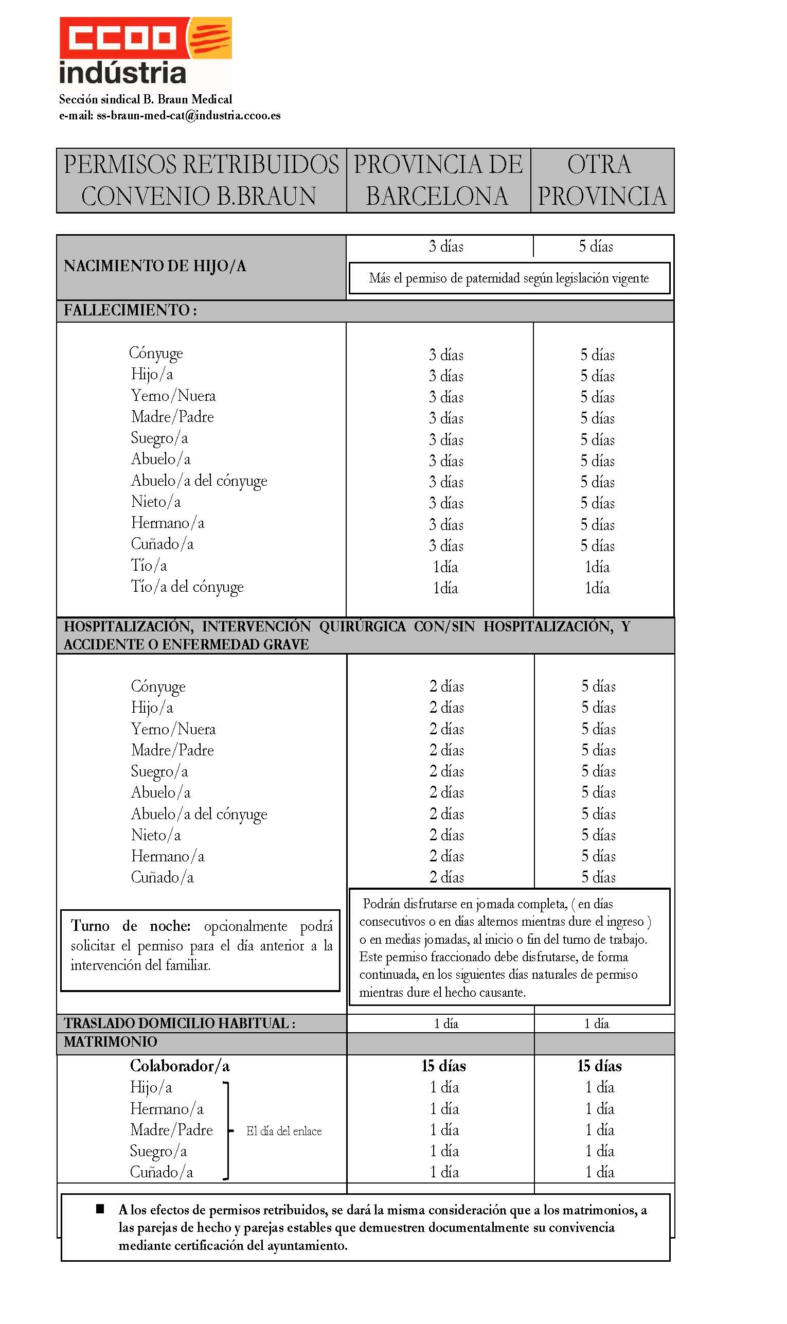 Tabla De Permisos Retribuidos 3279